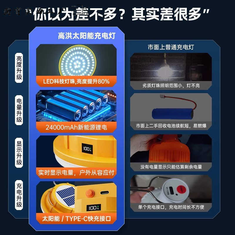 摆摊应急户外露营地摊太阳能夜市充电超长家用灯泡停电照明灯续航