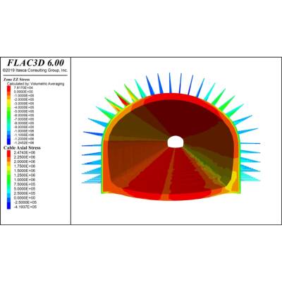 FLAC3D有限元分析pfc代做数值模拟地铁隧道 二次开发流固耦合边坡