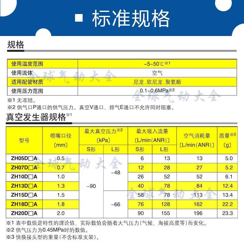 SMC真空发生器ZH05/07/10/13DSA-06-06-06-08-10-01-01-01-02-02N