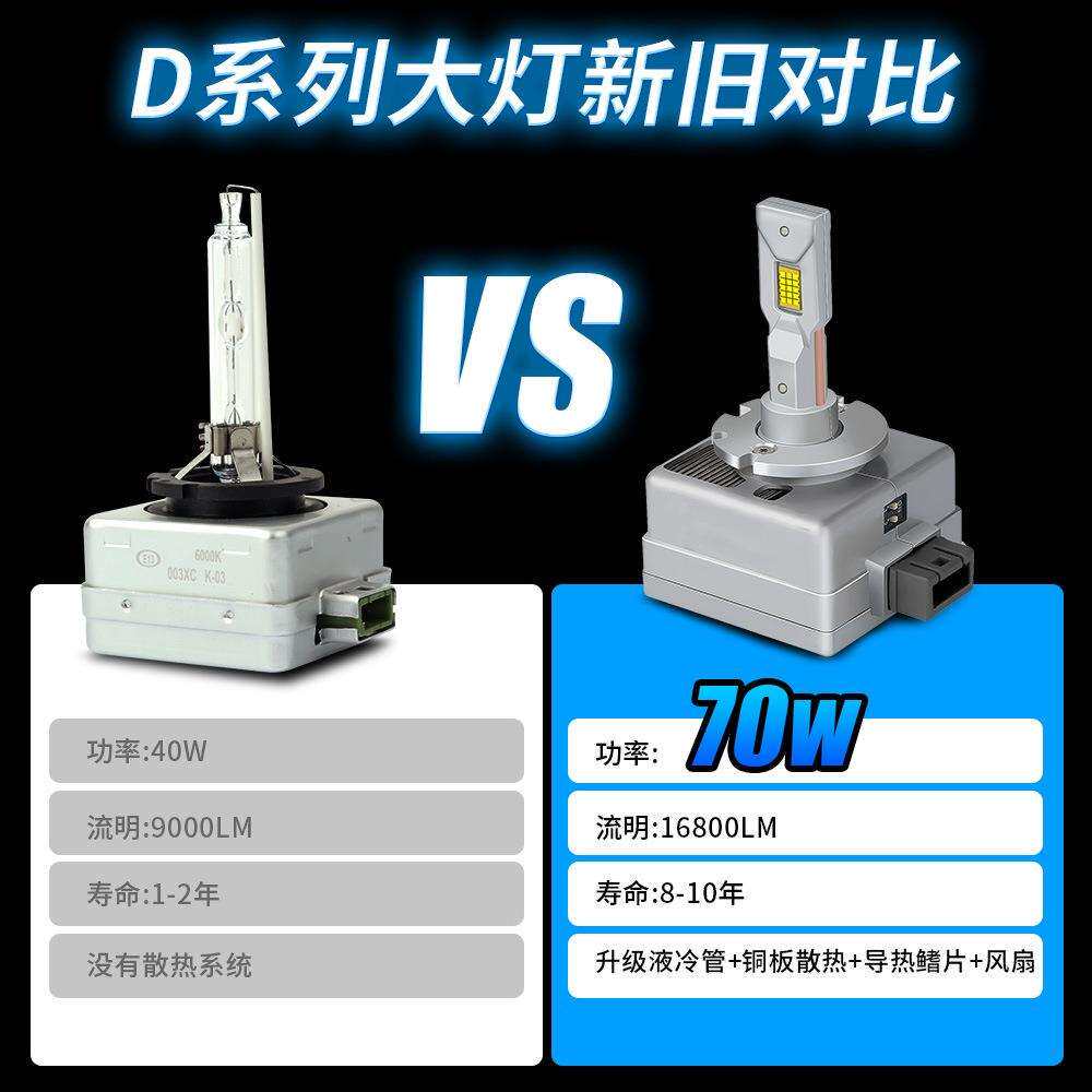 跨境led内置4档解码大灯自由切换高亮聚光D1 D2D3 D4D8汽车前照灯