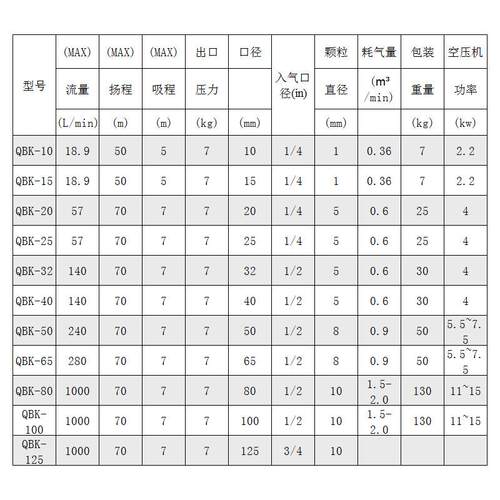 厂家隔膜泵不锈钢气隔泵5QBK动-1YAD耐腐蚀气动膜隔膜泵