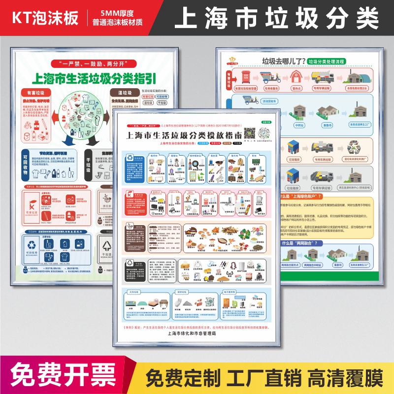 上海市垃圾分类管理条例墙贴上海市生活垃圾分类投放指引宣传挂图