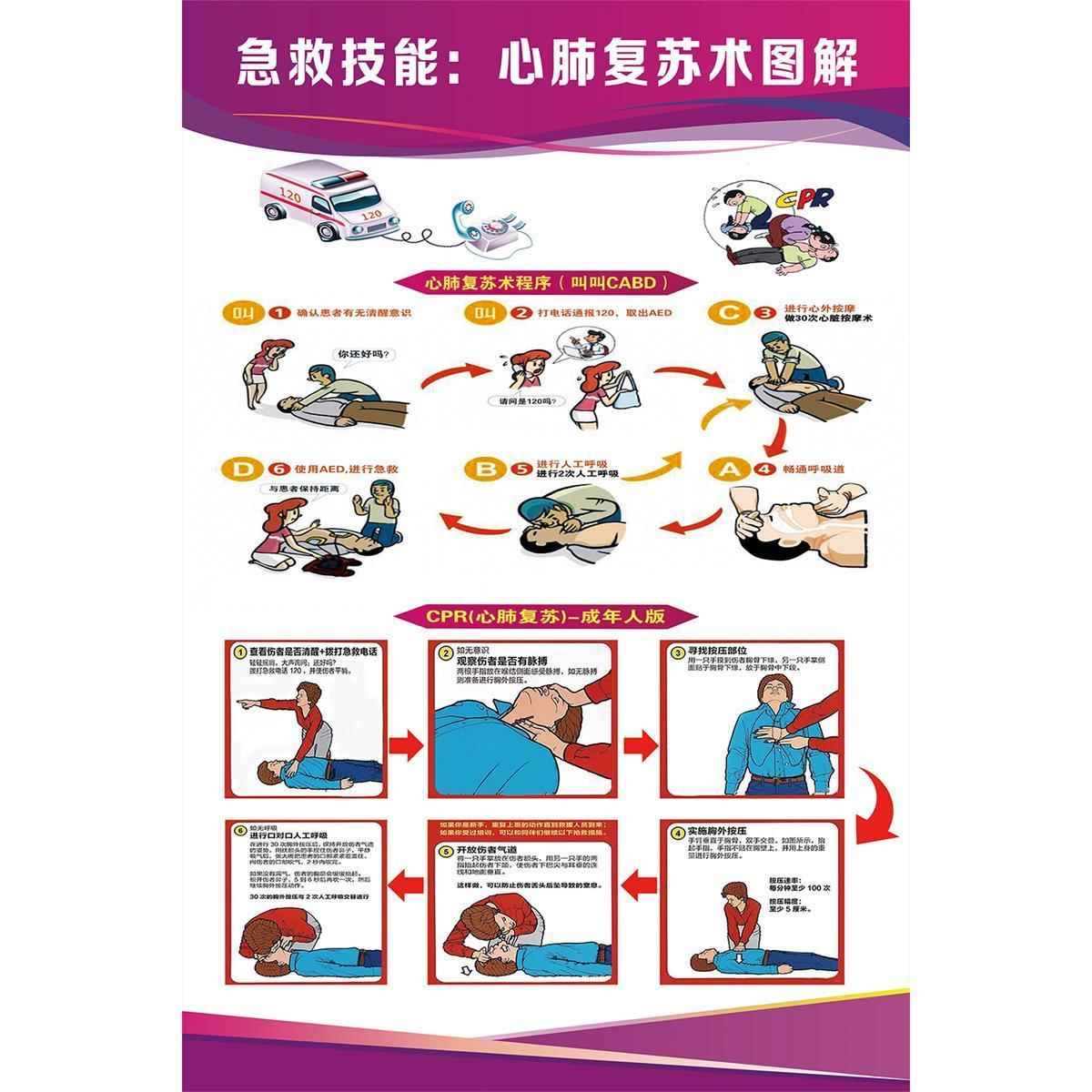 急救应急常识海报墙贴学校工厂企业医务室包扎止血知识布置挂图