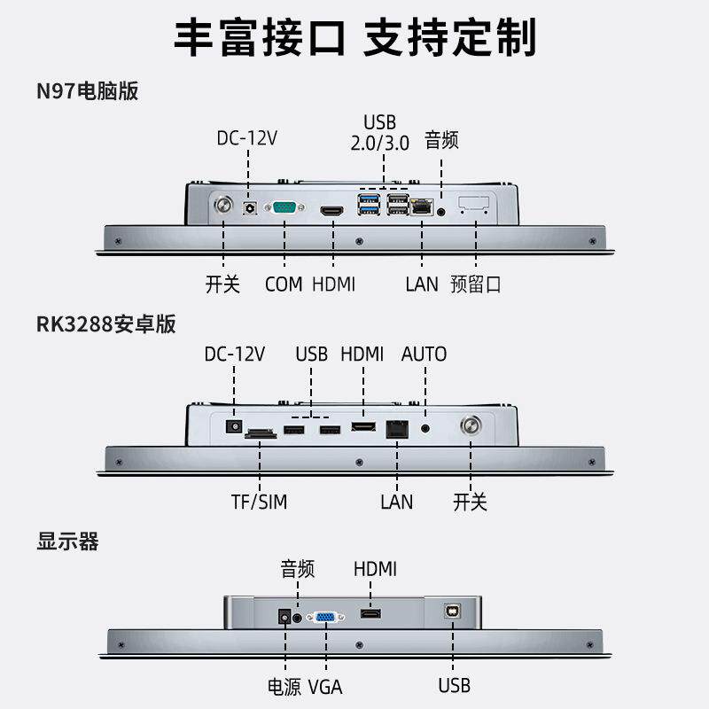 工ZPC156-Z业体机12/715/1/安1一9寸嵌入式电脑卓工控显示器屏幕