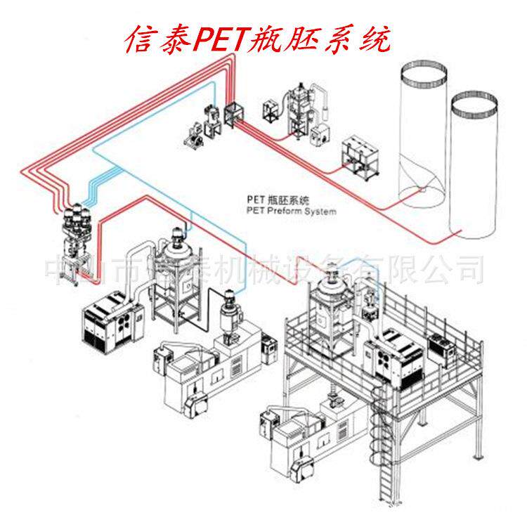 集中供料系统自动送料工程设计安装供料除湿干燥系统