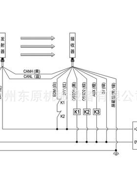 SDKELI科力安全光栅/光幕 SDKELI科力CT4系列安全光幕