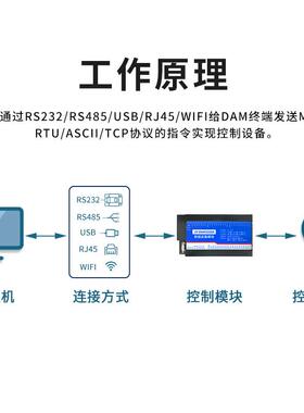 DAM3208A 32路4-20ma模拟量输入输出AI采集模块电压电流RS232/485