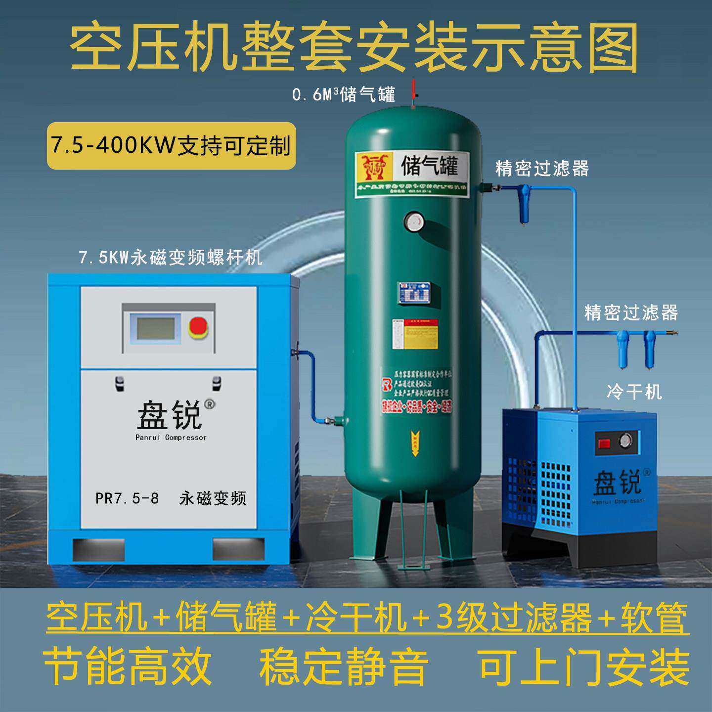 盘锐螺杆式空压机 永磁变频空气压缩机工业静音气泵7.5kw15kw37kw