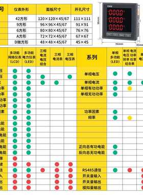 YD194E-2S4/9S4/3S4/AS4电流电压功率频率双向电能计量多功能仪表