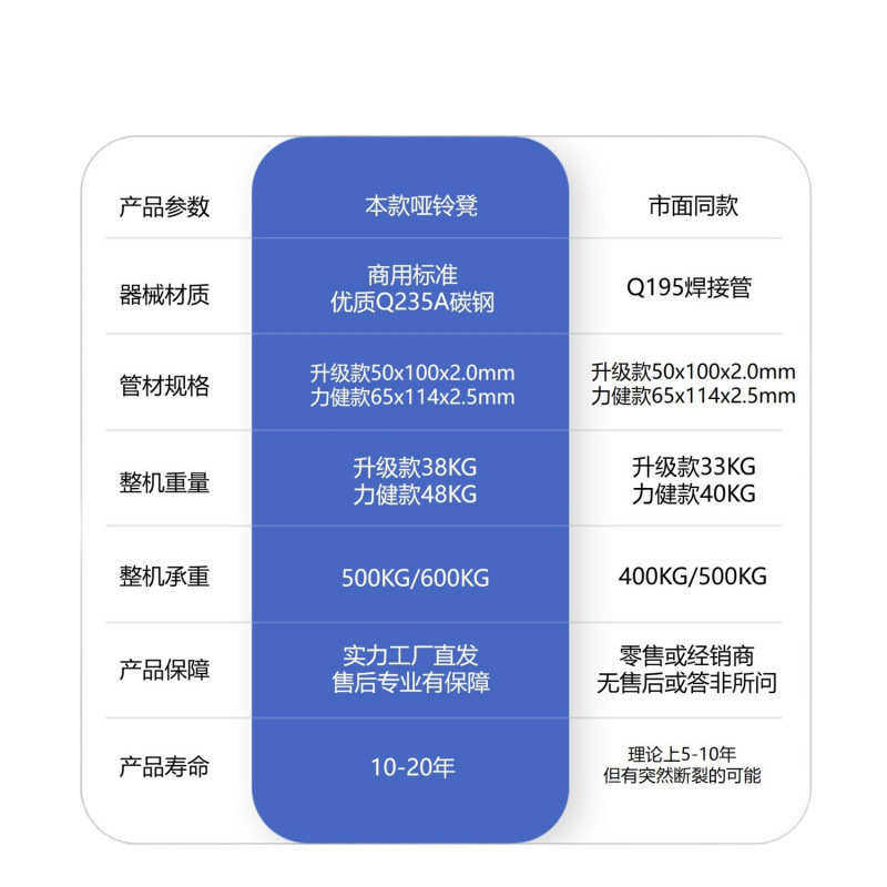x8a商用健身器材专业级健身椅哑铃凳家用多功能可折叠卧推凳仰卧,运动/瑜伽/健身/球迷用品,健身椅,淘宝优惠券,粉丝福利购,淘宝优惠卷