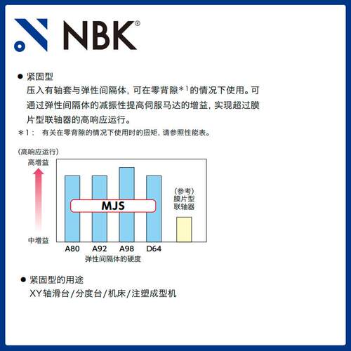 NBK MJS-25CS-EGR 弹性爪式联轴器梅花连轴器中空简易拆装连轴器