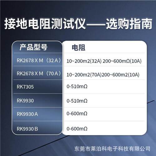 Rek美瑞克程控接地电阻测试仪RK26美瑞克780XM/R3K7305/RK993/R99
