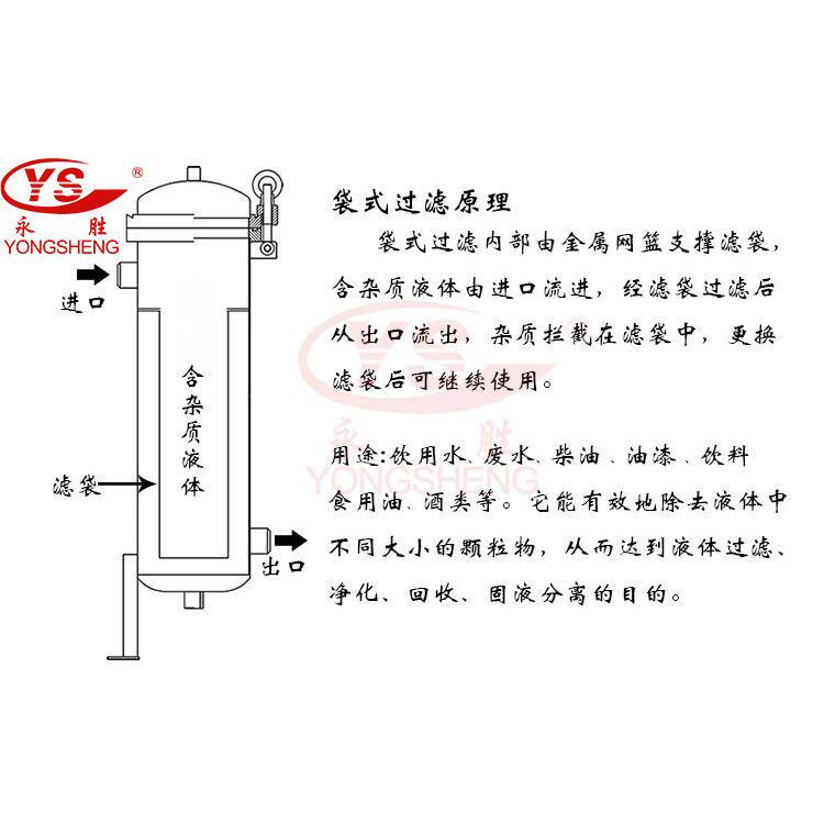 工化厂不锈钢袋式过器工粗滤保安过滤机布袋压滤机YSDS滤定制