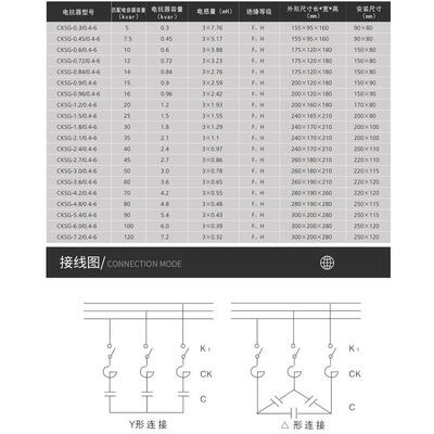 CKHEBSG电-2.16/0.54-6%三低压串联相电抗器3kvar6%抑制谐波电容