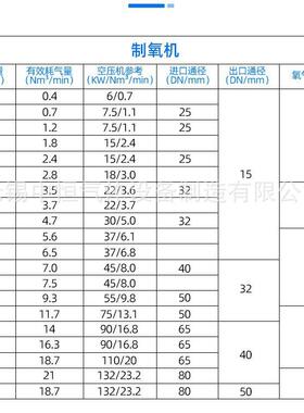 工制机高纯度制氮设业备大型水产养激QTO光切割冶氮金助燃变殖压