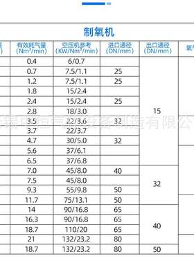 环保制机大型工业纯度制氮机QTOP高SA双塔式变设压吸氮附氮气备