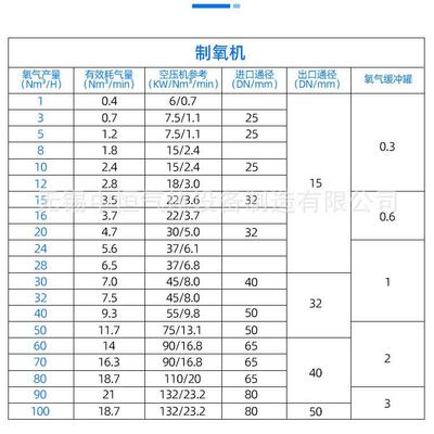 PSA制氮机9厂9.999高化纯度QTO油工大型制石氮机氮气发生器家