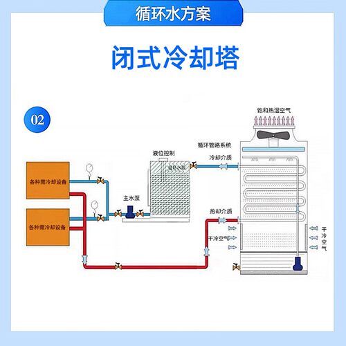 闭式热冷PZI却工不锈钢60t冷却塔塔全钢湿式水循环散逆流冷业却塔