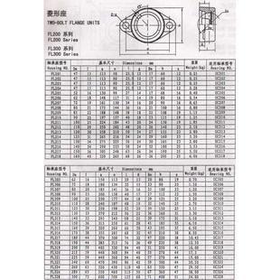 uc203ucfl204ucfl205fl206fl2 菱形轴承座带轴外球面轴承座
