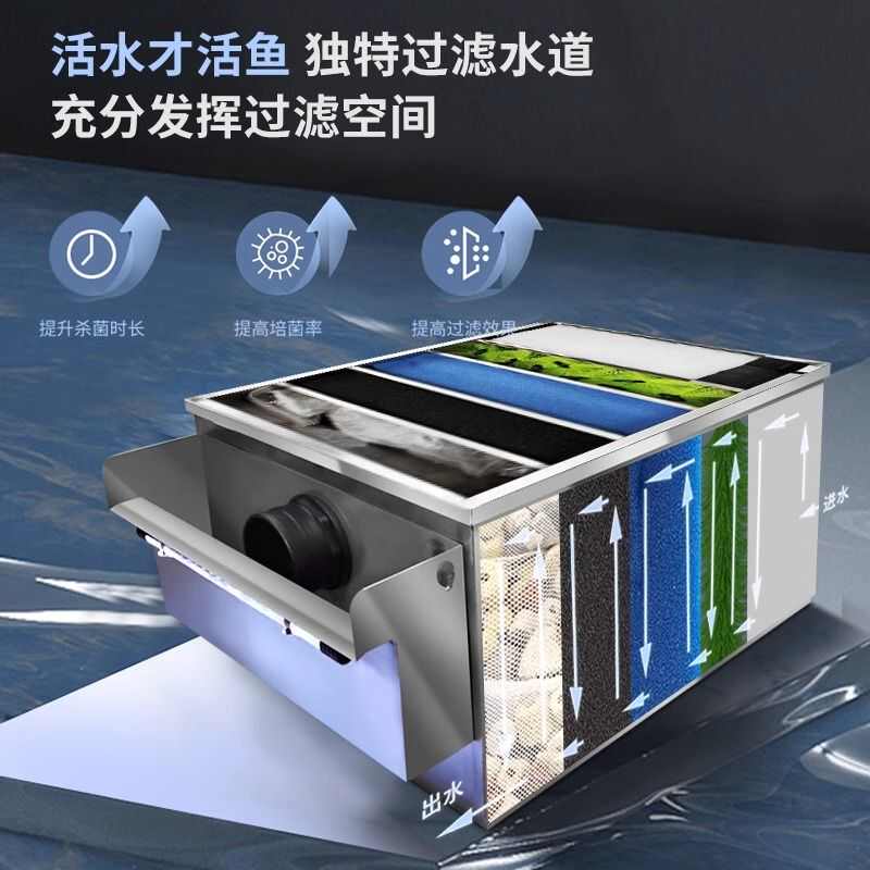 新款鱼池过滤器瀑布水循环过滤系统大型室外户外水池净化净水设备