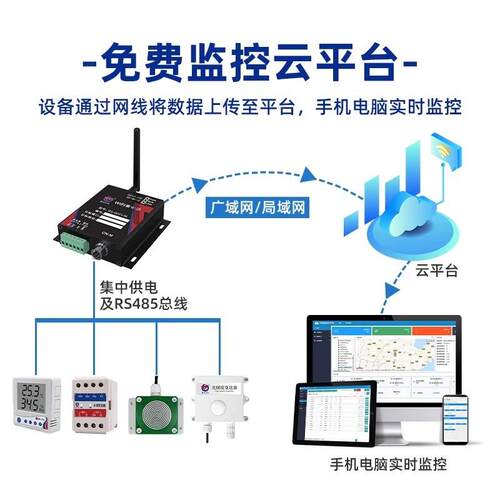 信号WFI无汇集器集中温湿度免布线线195传输工业级I数据G器PRS采