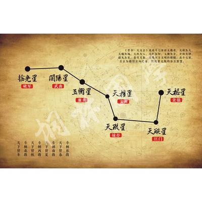 北斗七星图 北极星 星象图客厅玄关现代装饰画383