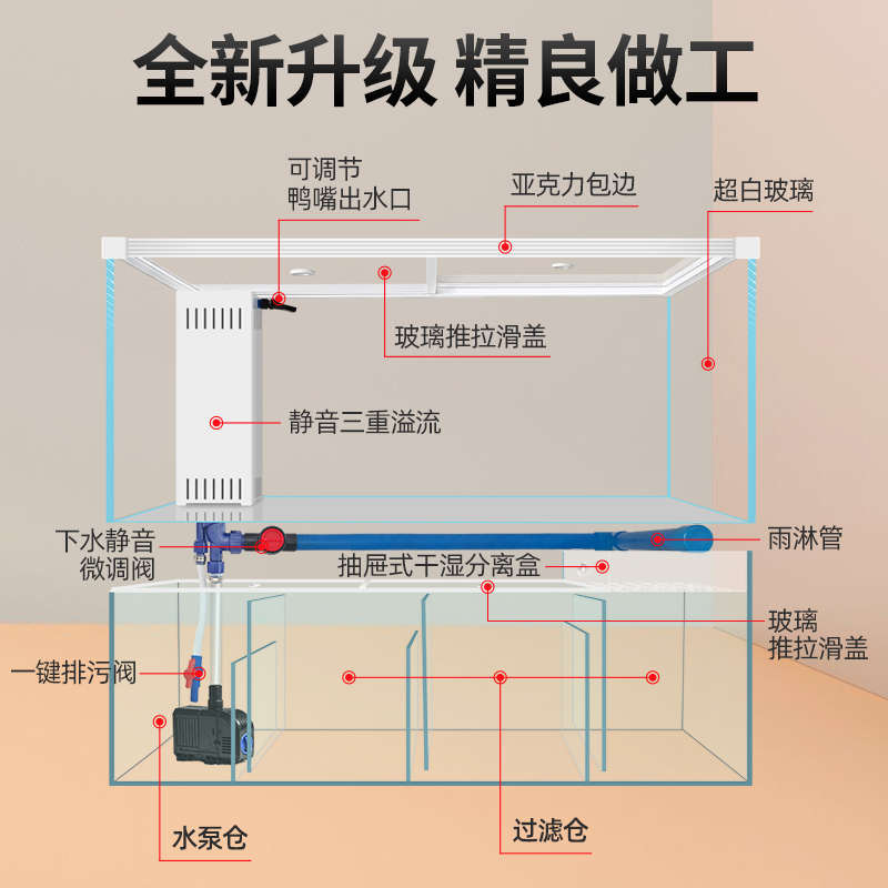 精品定制金晶超白玻璃底滤一体缸大型鱼缸家用办公室水族箱客厅家
