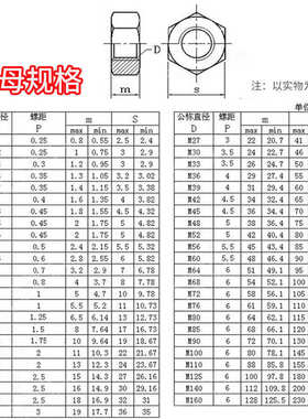 m6m8m12m16m18m30碳钢发黑高强度螺母GB6170加厚放松六角螺帽