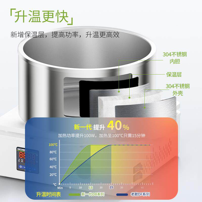 力辰数显集热式磁力搅拌器实验室油浴锅水浴锅恒温加热导热油两用