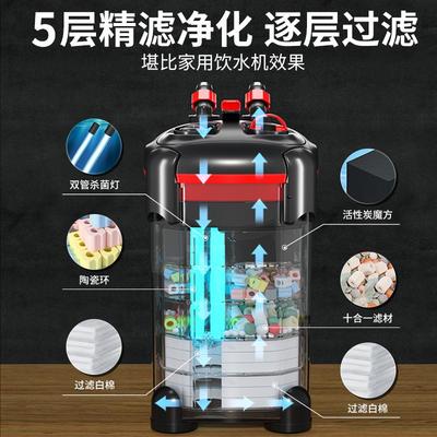 鱼缸过滤器制氧一体机循环水泵外置过滤桶净水循环三合一除油膜桶