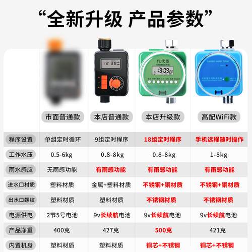 自动定时能水器浇花喷淋浇系灌统家用滴灌ZNO浇花器花浇园智灌溉