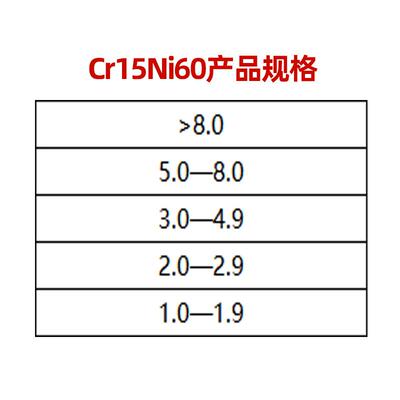 钢花牌Cr15Ni60镍铬电热丝1150℃发热丝镍铬电阻丝无磁性高温