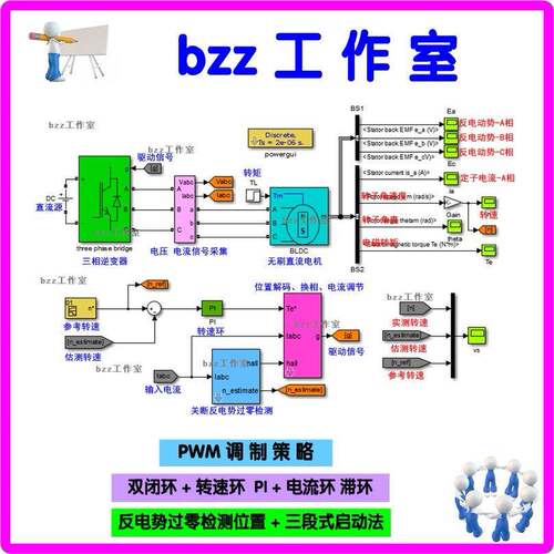 BLDC 无刷直流马达 无位置 反电势过零检测 matlab simulink 仿真