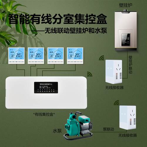 无线智能分室控制盒有线集线器集控盒免布线无线水地暖温控器面板
