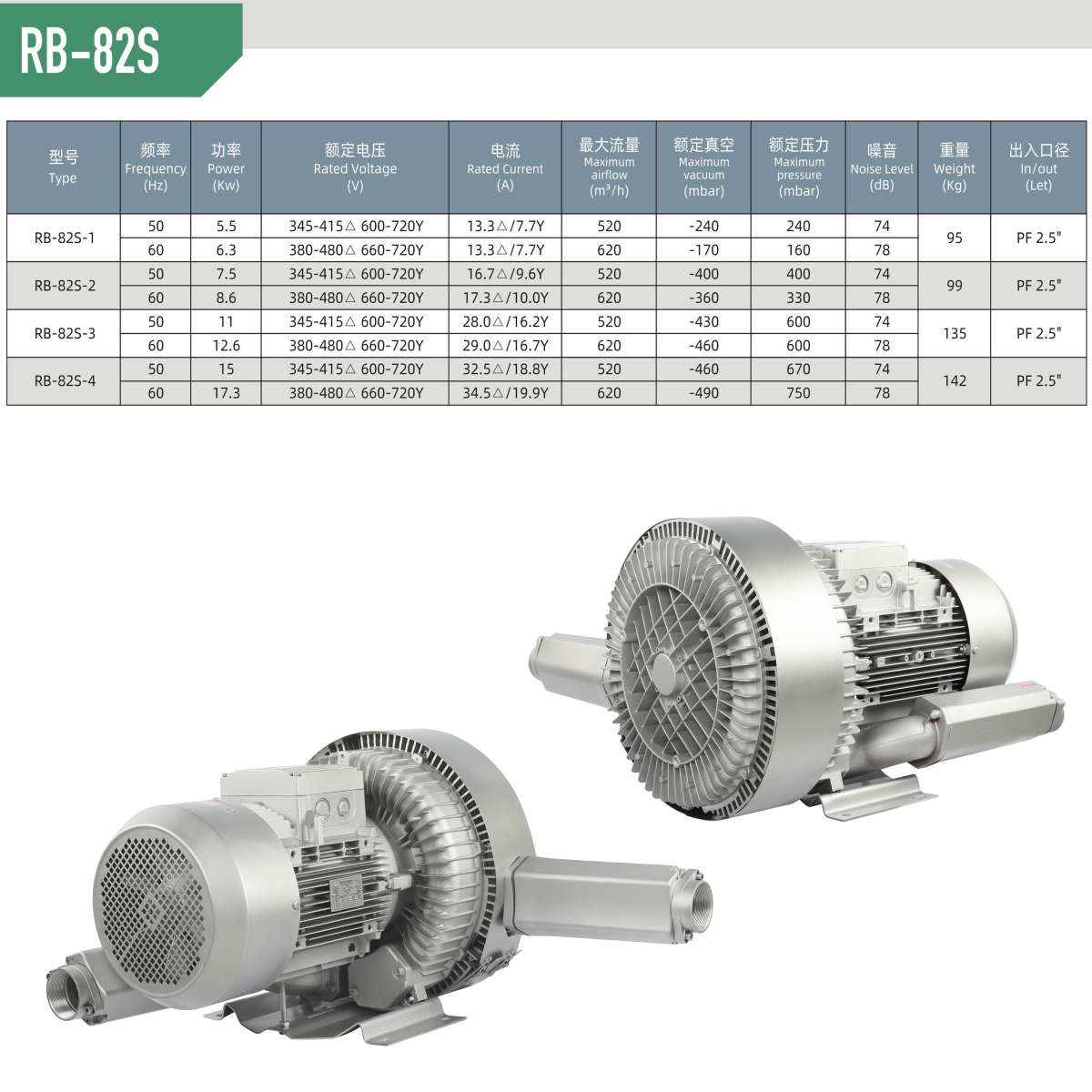 式茨全涡旋twyx抽气泵7500旋涡瓦高压离3kw4气泵风5500w千瓦风机