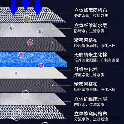 鱼缸过滤棉加厚高密度净水8d6d过滤棉洗不烂鱼缸滤棉上滤过滤材料