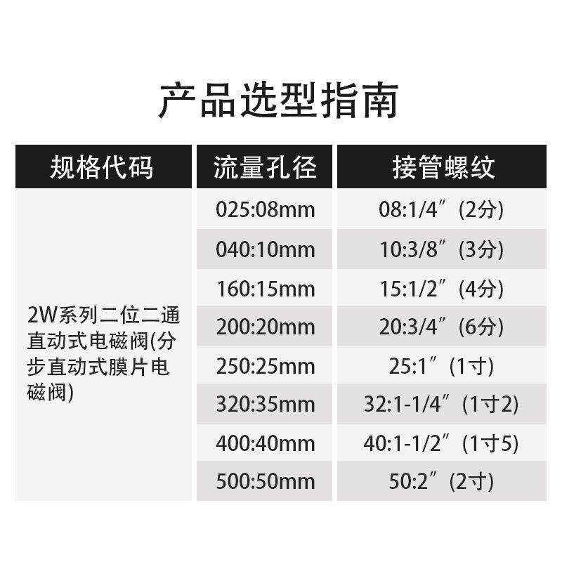 2W160-15铜常开 电磁阀水阀4分水管进水控制阀开 关阀220v/24v/12
