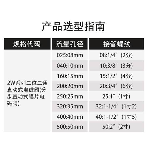 2W160-15铜常开 电磁阀水阀4分水管进水控制阀开 关阀220v/24v/12