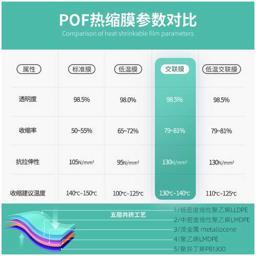 热缩膜免费试样POF交联膜现货pof热收缩膜环保彩盒热收塑封膜