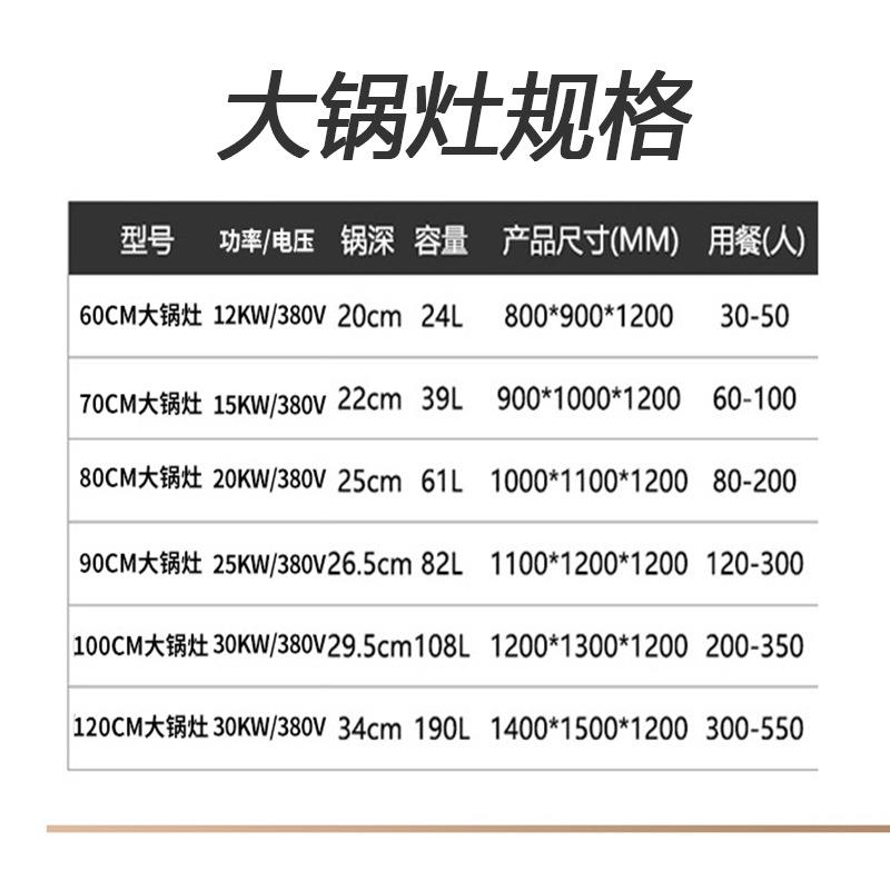 商用电磁炉大灶锅20/30电K电磁灶W大功率电灶磁灶不锈钢台食堂电