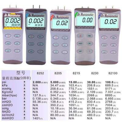 衡欣AZ8205/8215/8230/8252/82100压力计数显压力微差压计压力表