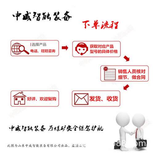 矿用钢丝绳五星导向轮 600900轨距五星导向轮 WXL-24五星导向轮