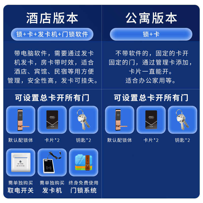 智能门锁不锈钢磁卡感应锁公寓指纹密码锁木门刷卡锁酒店门锁