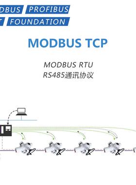 多回转智能总线通讯协议 Modbus TCP RS485 HART PROFID DP总线型