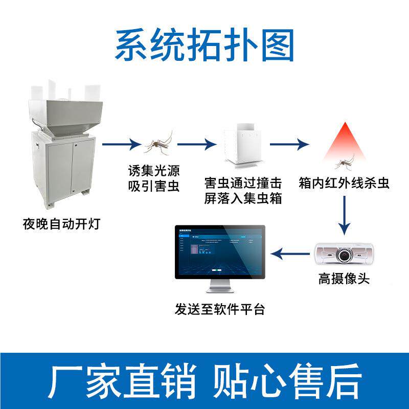 高测空报灯远程报警自动诱虫清监测灯地JXBS-300贪夜娥虫情虫监草