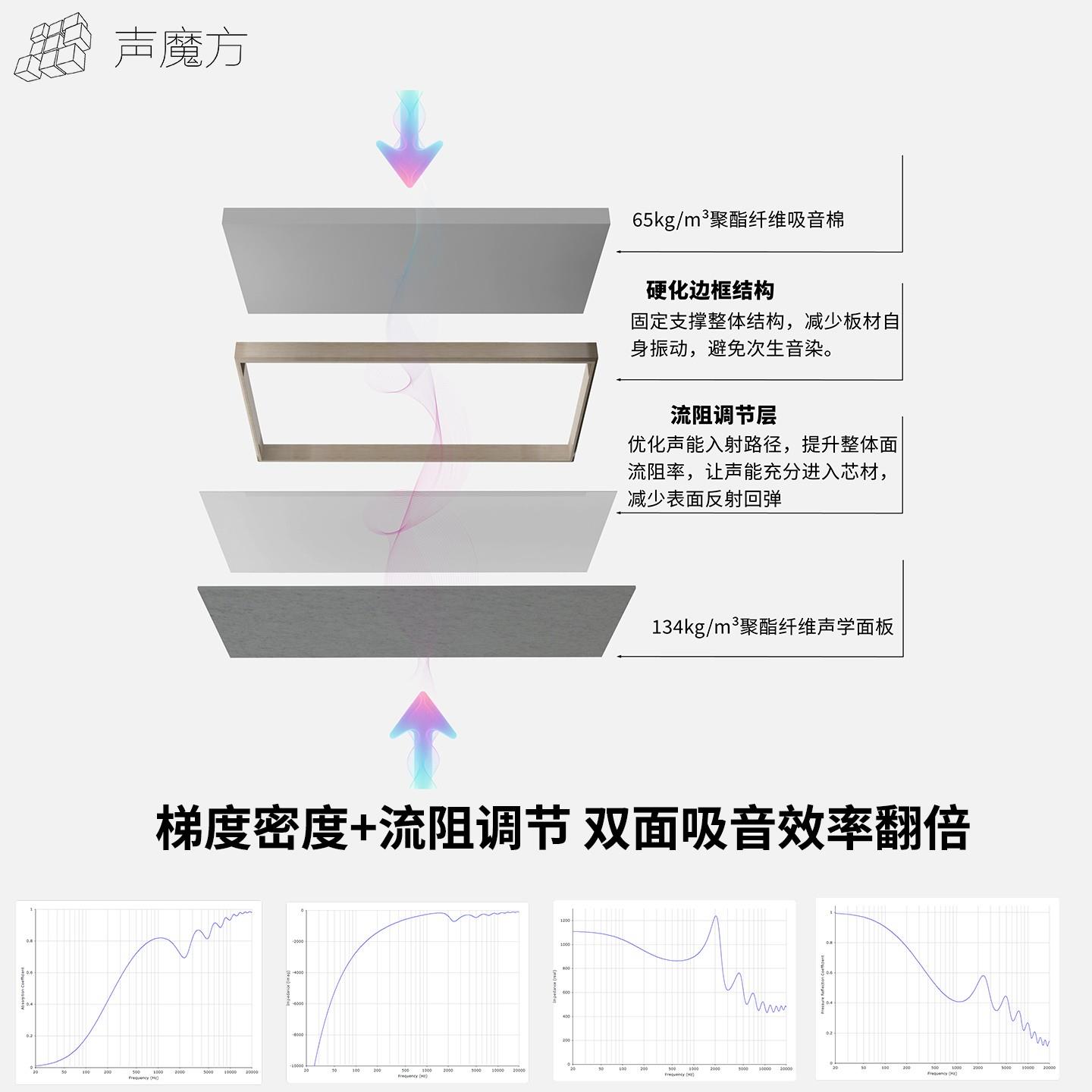 声魔方吊顶吸音板录音棚琴房影音室简单声学设计装修天花模块