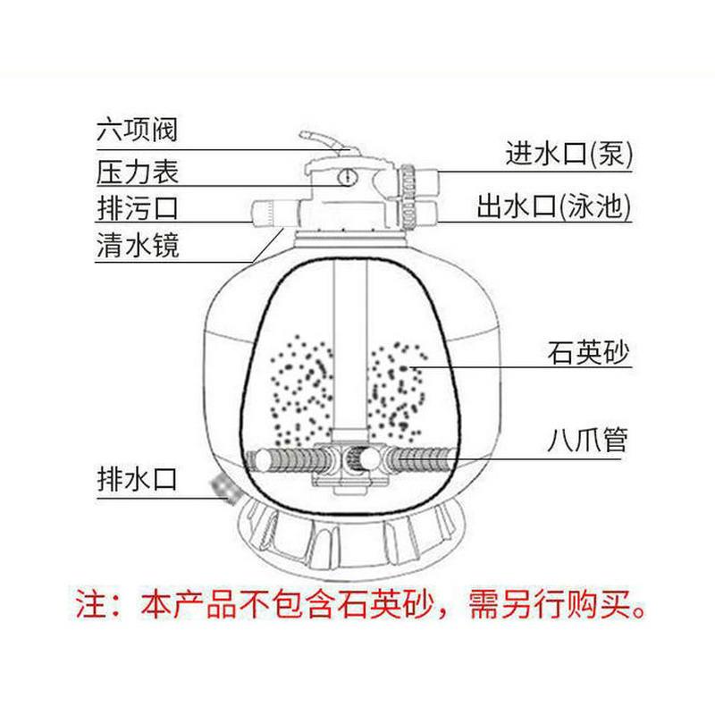 大型沙缸泳池过滤砂缸玻璃纤维泳池浴池海洋馆循环设备净水处理器