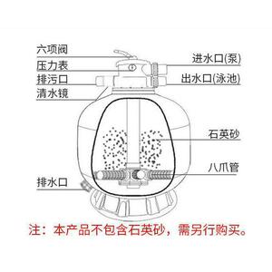 大型沙缸泳池过滤砂缸玻璃纤维泳池浴池海洋馆循环设备净水处理器