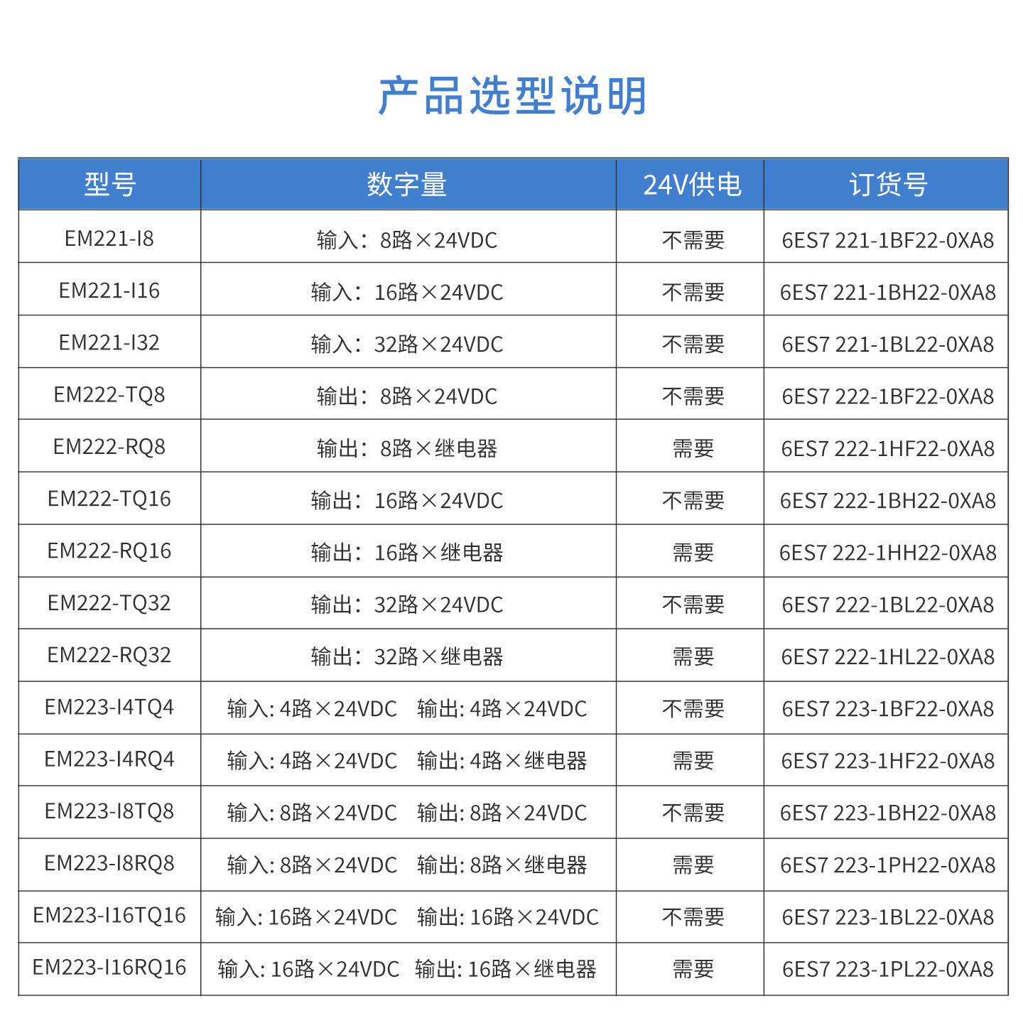 工贝EM221 EM222 EM223国产兼容200plc扩展模块数字量输入输出