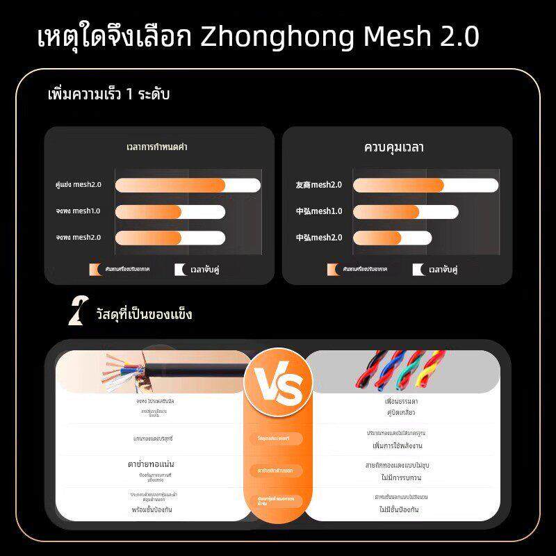 中弘VRF中央空调B19控制器蓝牙mesh2.0室外机网关远程控制多联机